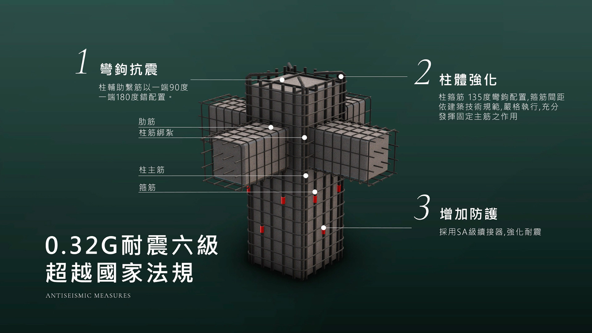 20230112 遠雄綠禾 官網