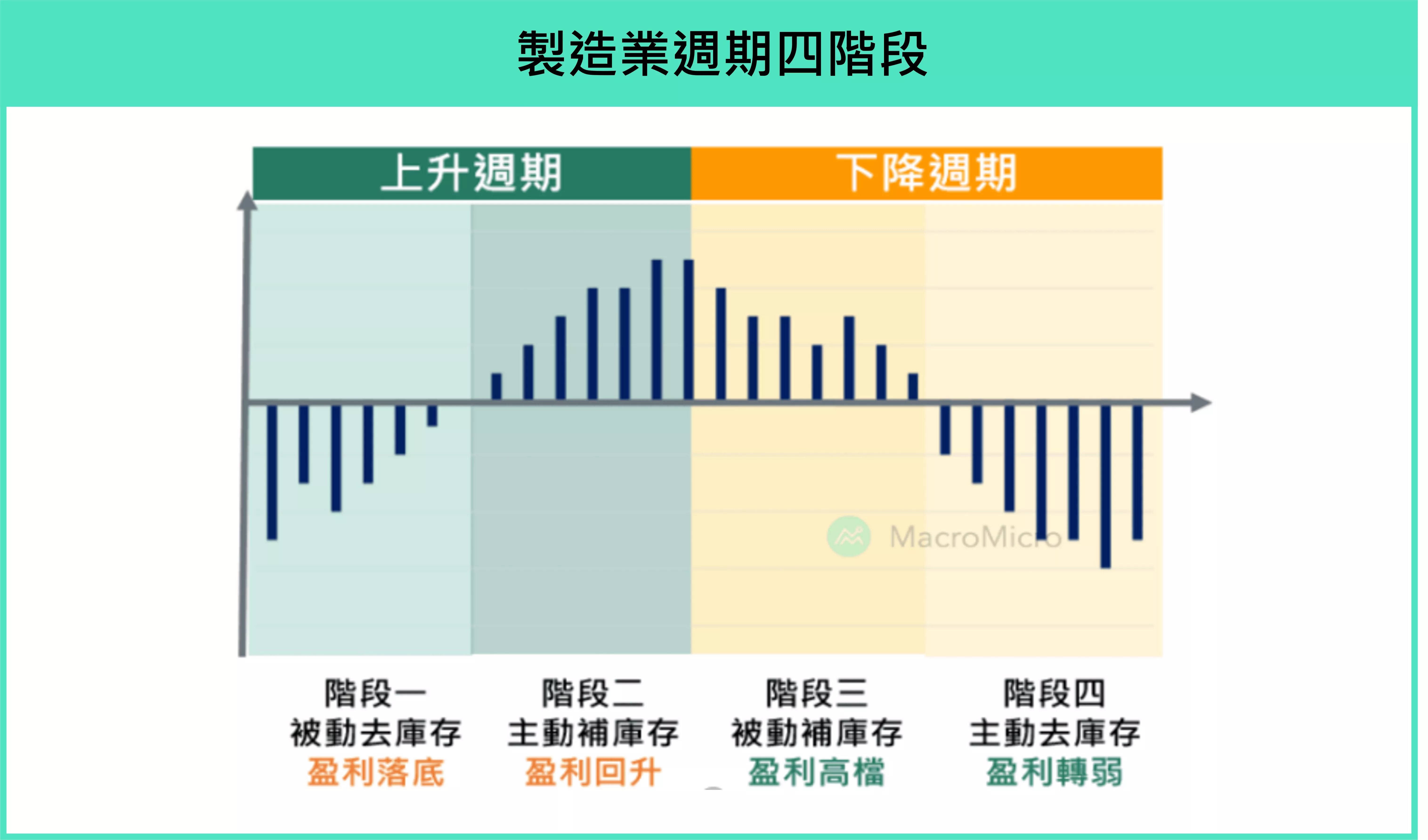 財經M平方觀點：去庫存壓力來襲，2 個訊號看製造業何時落底- 遠雄房地產