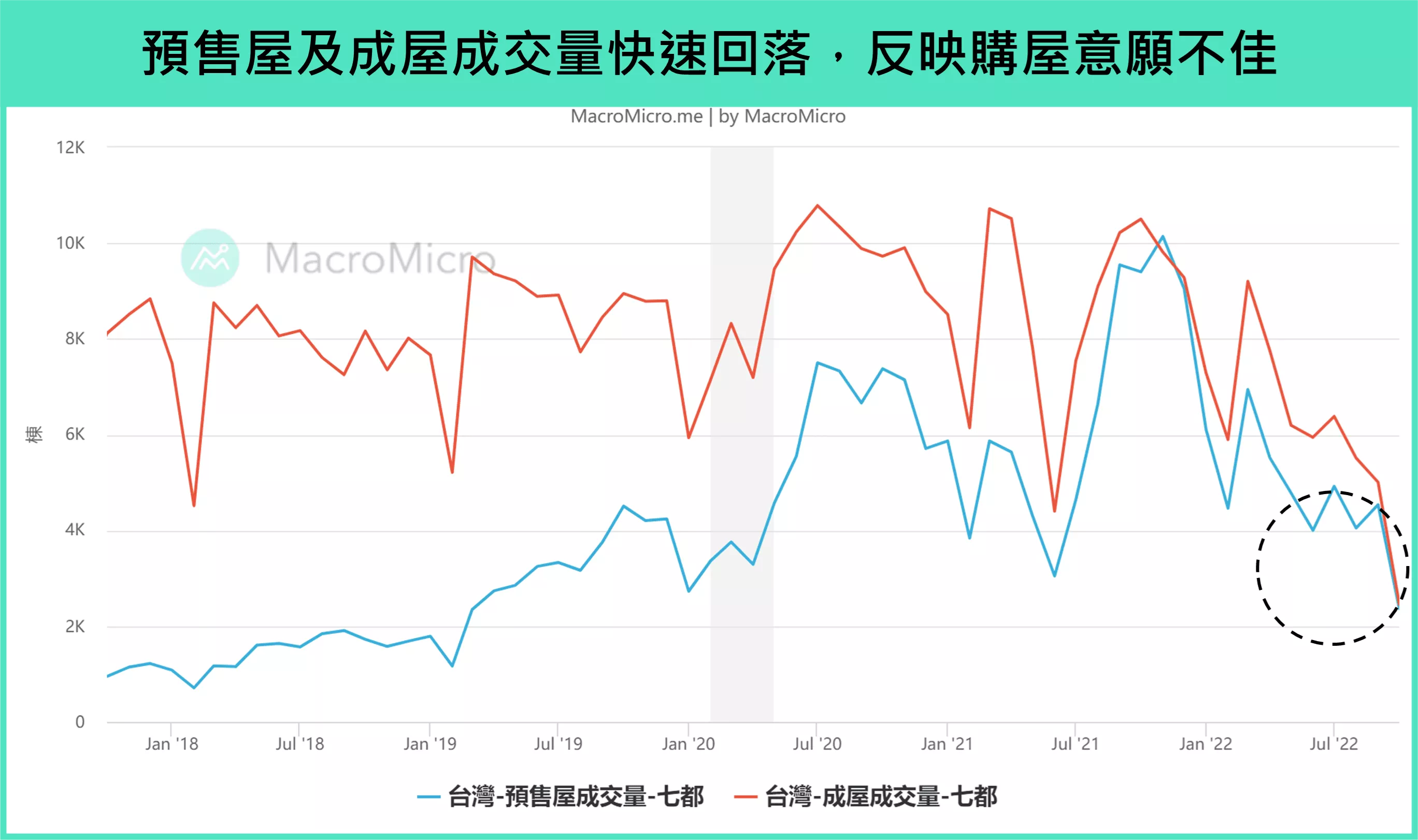 台灣房價為何比股市堅挺？解析科技廠投資題材對雙北以外區域的支撐