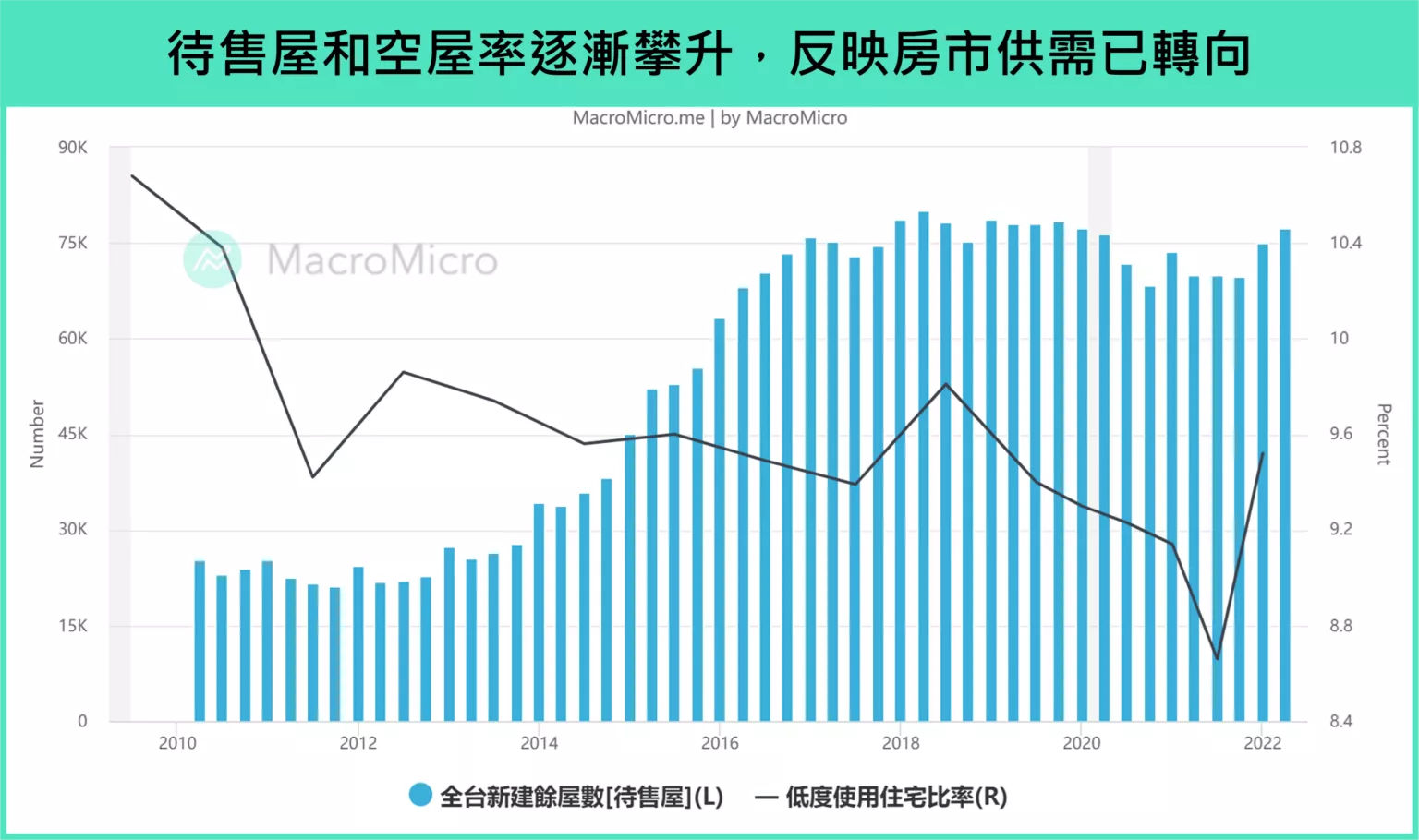 財經M平方觀點：2023 台灣房市展望，解析兩大原因與政策衝擊 - 遠雄房地產