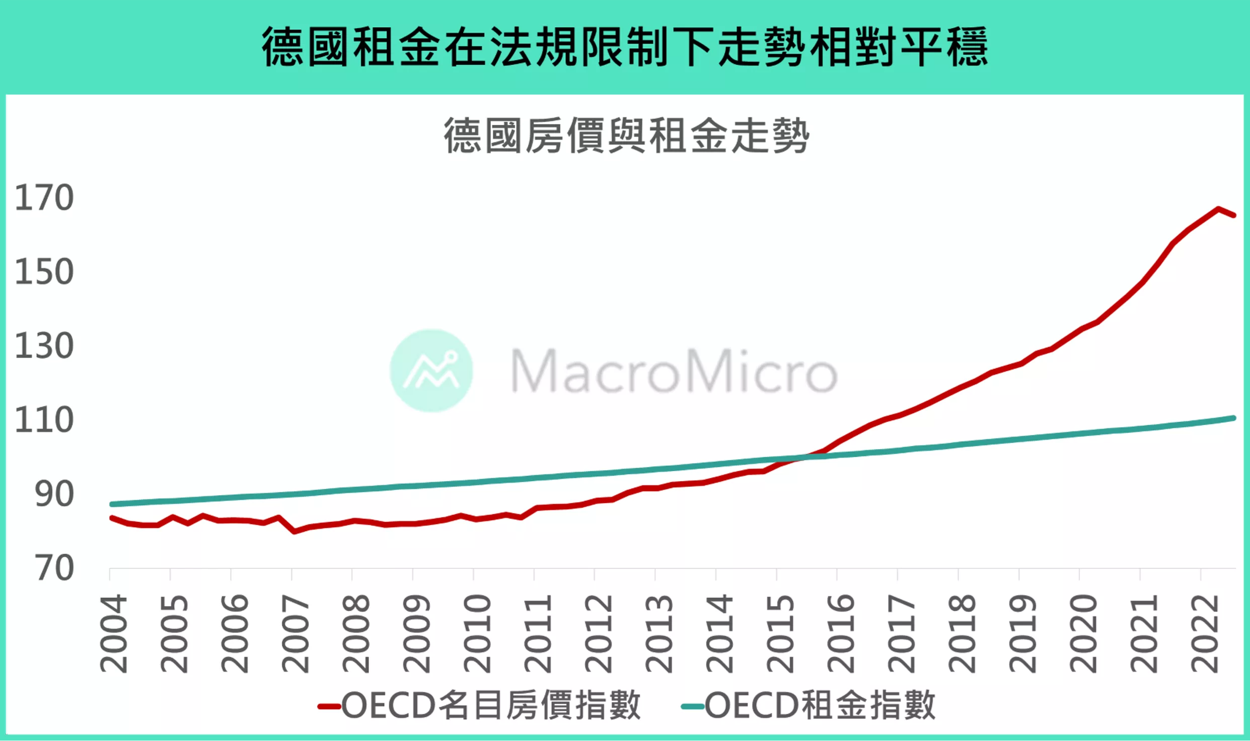 各國房地產全解析,一文讀懂不動產市場運作|財經M平方觀點 - 遠雄房地產