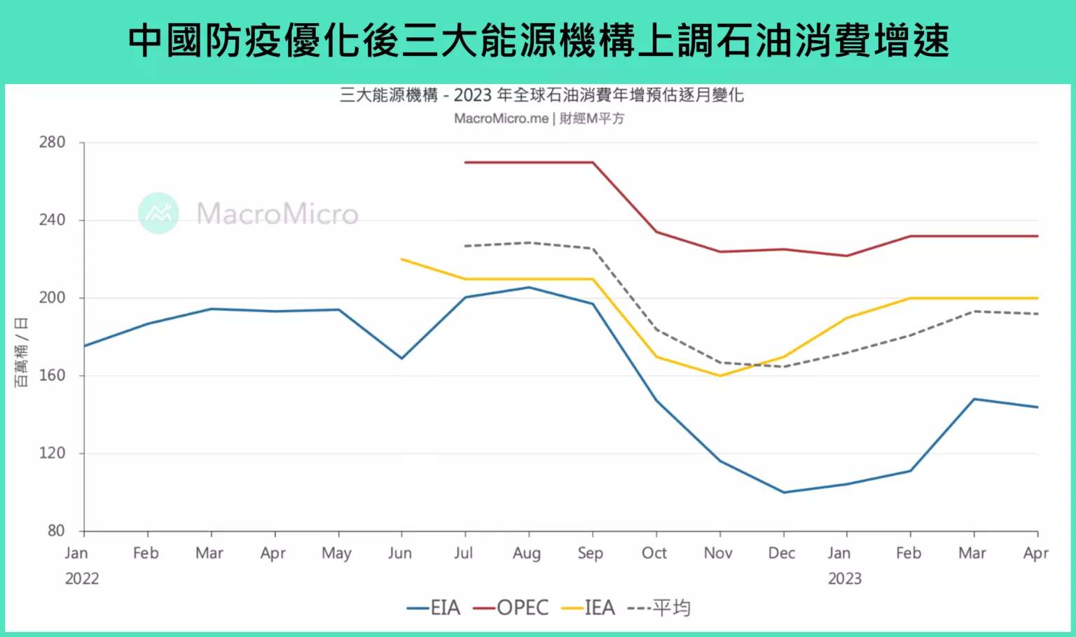 中國經濟數據驗證復甦!內需成長能否挹注全球動能?2023趨勢分析