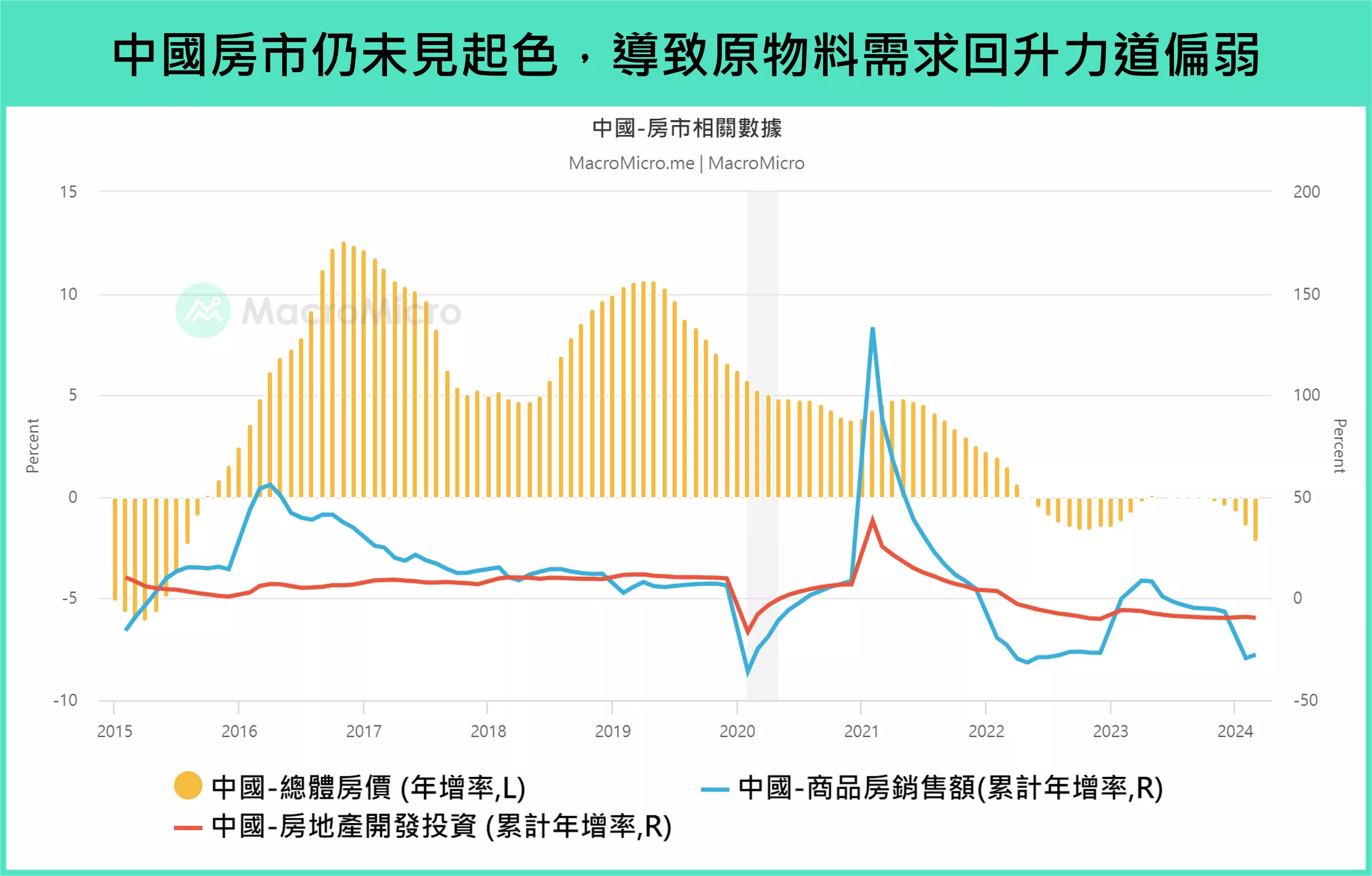 三大貨幣類型，盤點全球匯市走向｜財經M平方觀點- 遠雄房地產