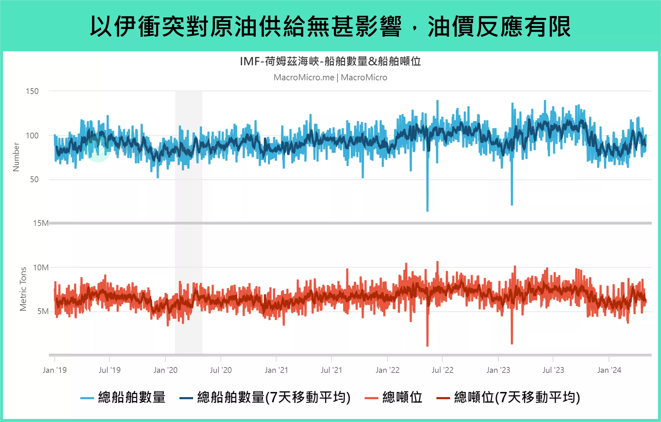 三大貨幣類型，盤點全球匯市走向｜財經M平方觀點- 遠雄房地產