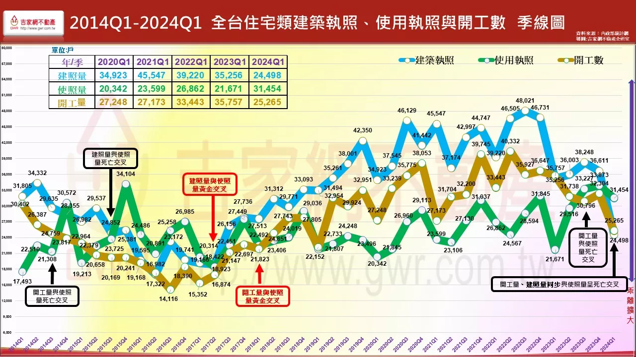 從13大指標判斷2024年下半年房產走勢｜李同榮觀點- 遠雄房地產