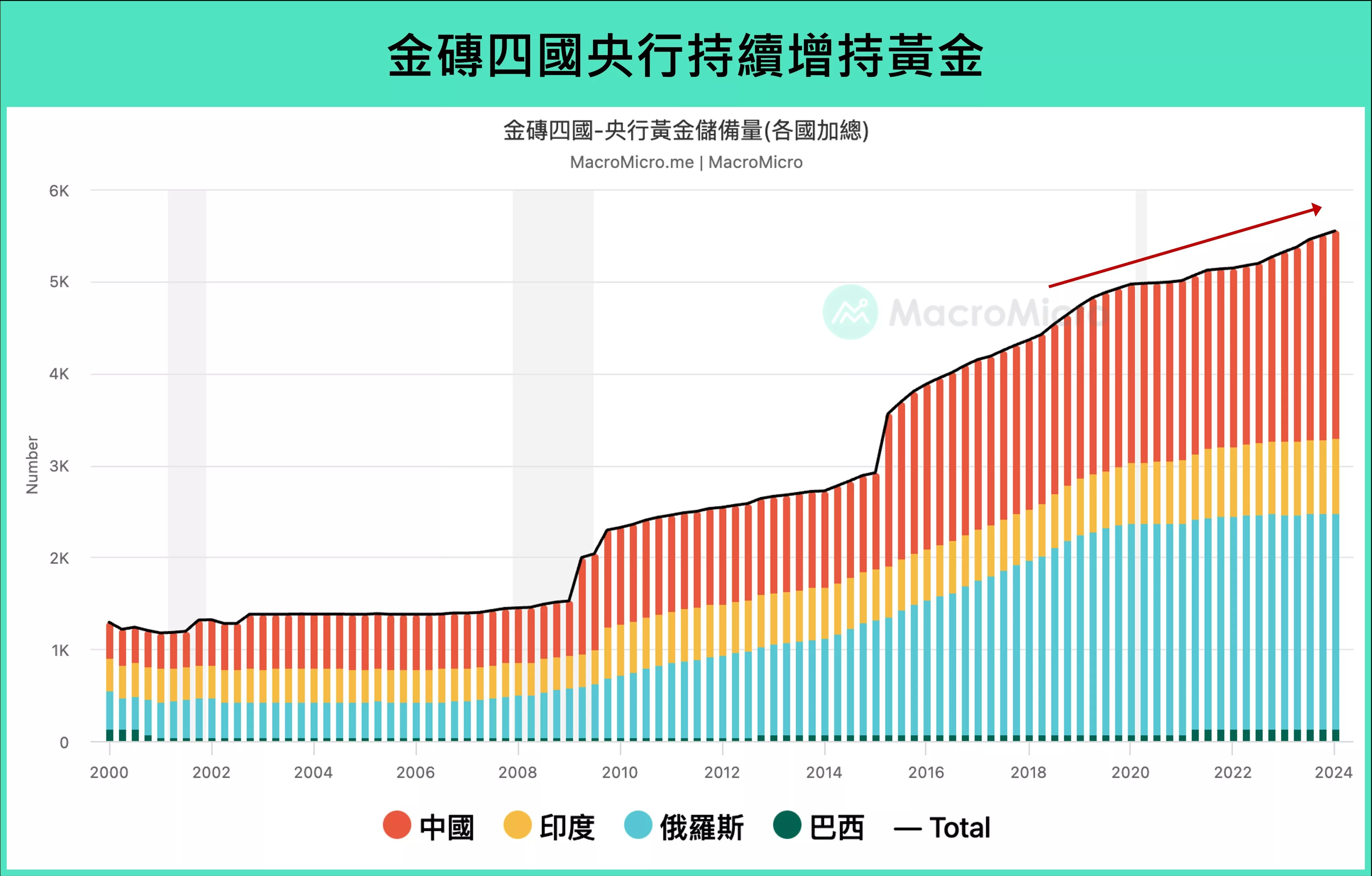 降息了黃金一定會漲嗎？探討未來黃金走勢｜財經M平方觀點- 遠雄房地產