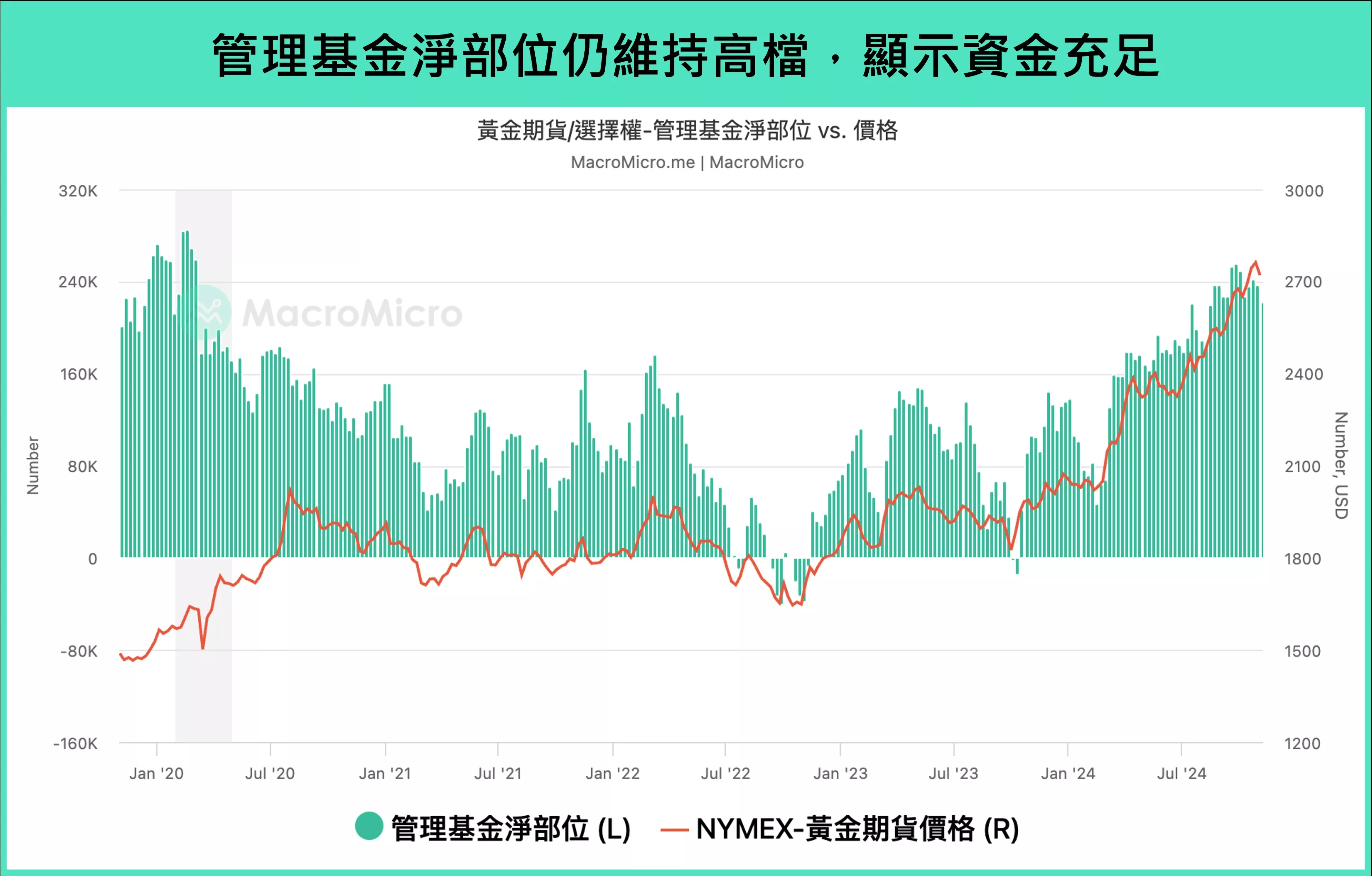 降息了黃金一定會漲嗎？探討未來黃金走勢｜財經M平方觀點- 遠雄房地產