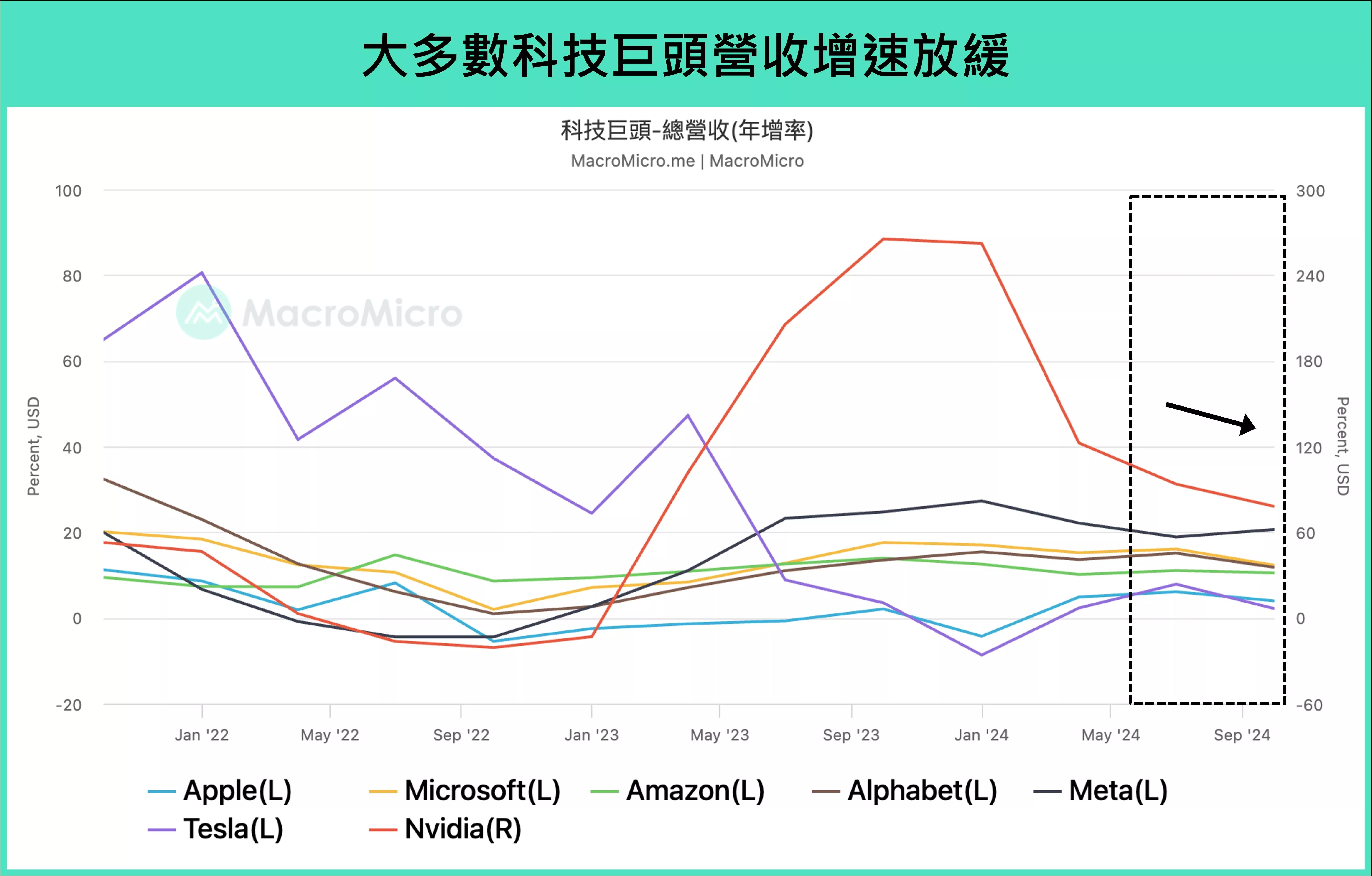資本支出會太高嗎?一文解析 24Q4 科技巨頭財報|財經M平方觀點 - 遠雄房地產