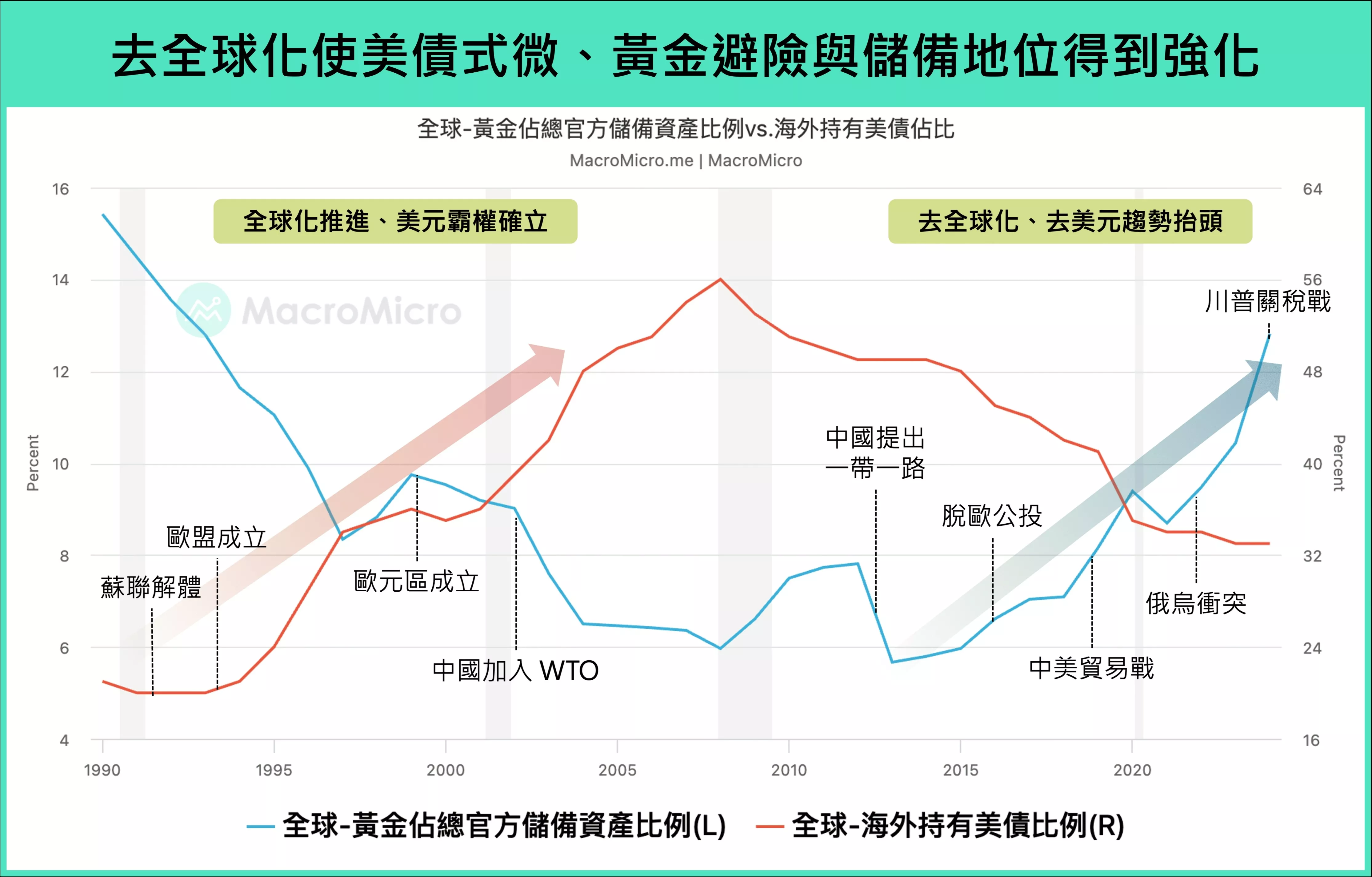 對等關稅引發全球市場動盪貴金屬適合投資嗎？｜財經M平方觀點- 遠雄房地產