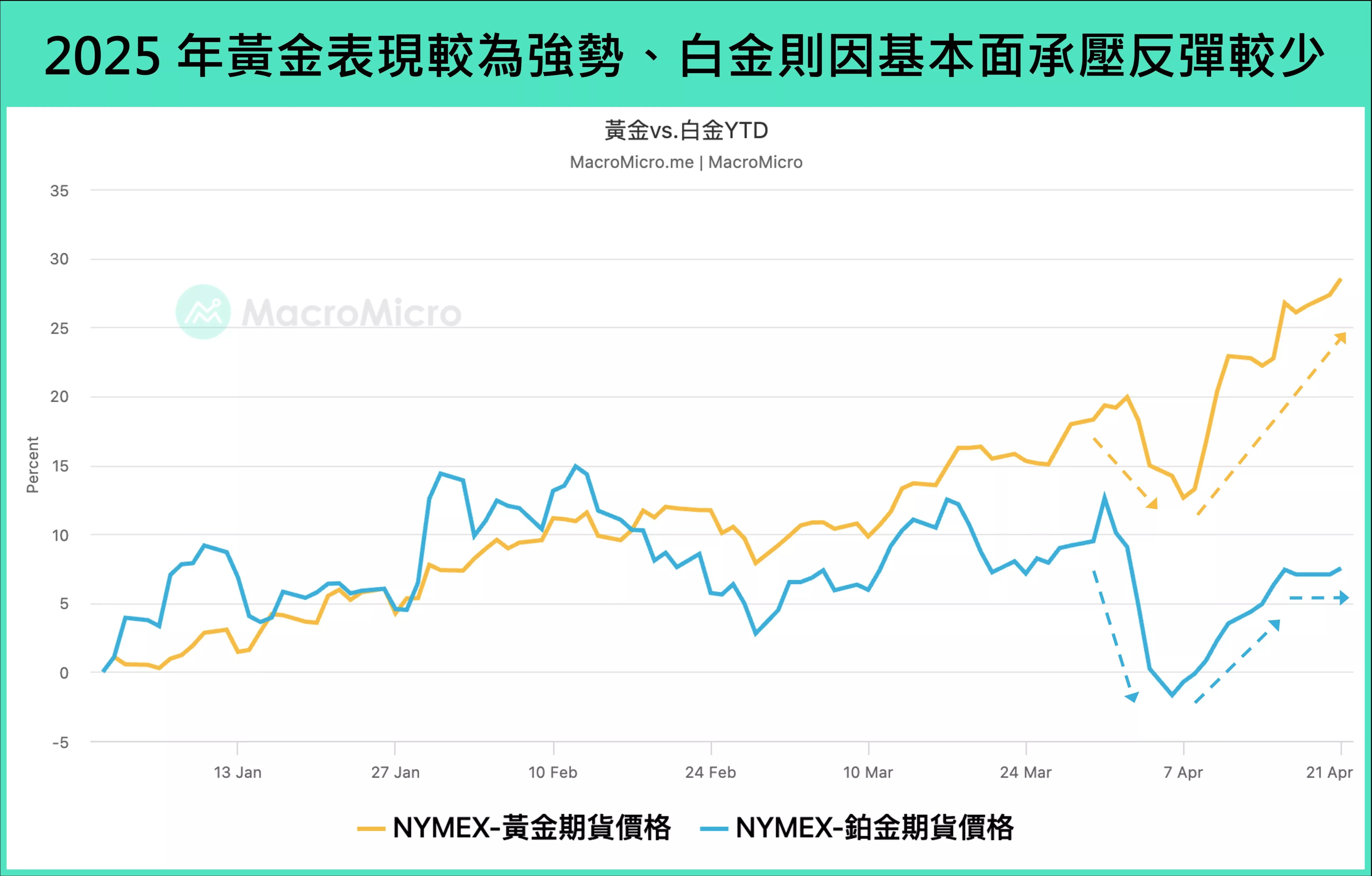 對等關稅引發全球市場動盪貴金屬適合投資嗎？｜財經M平方觀點- 遠雄房地產