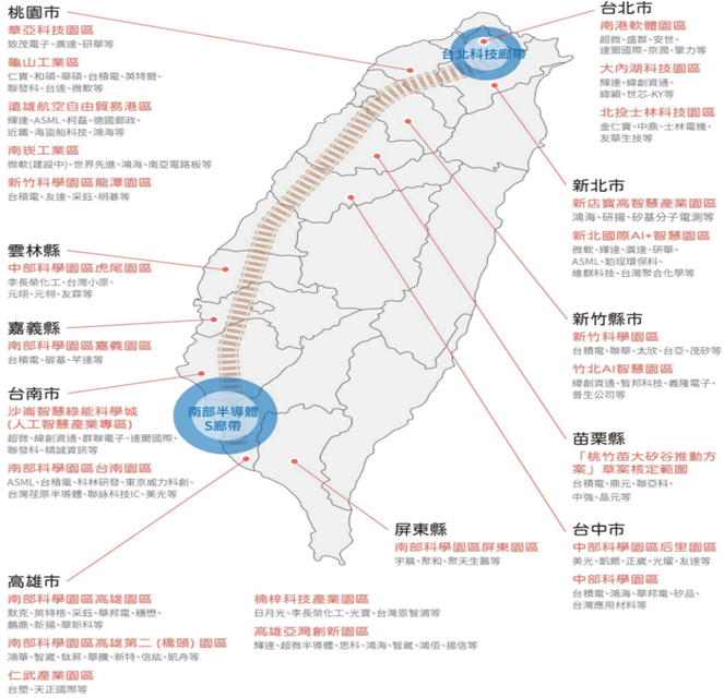 全台AI產業聚落南北大串連的態勢