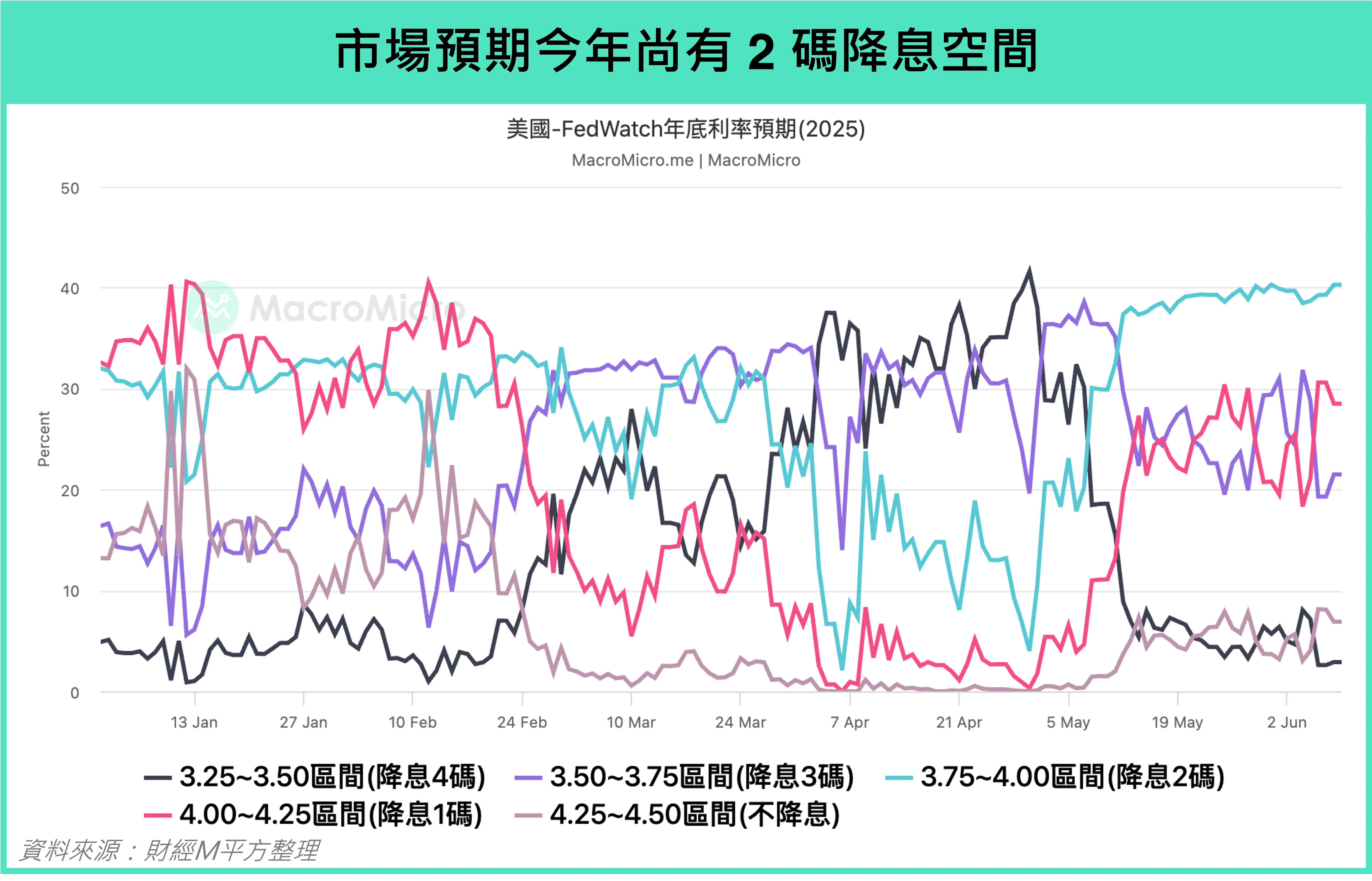 美國Q1 GDP 季增年率翻負！對等關稅下經濟怎麼走？｜財經M平方觀點- 遠雄房地產