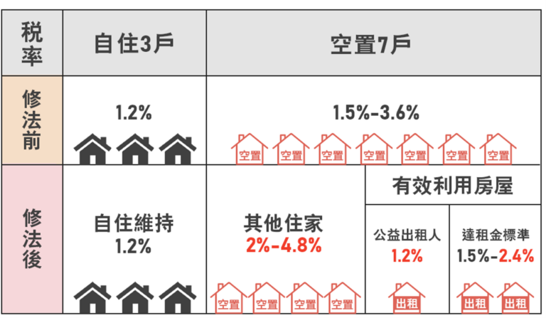 出租申報所得減稅