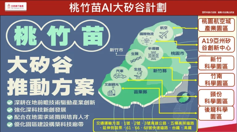 桃竹苗大矽谷推動方案