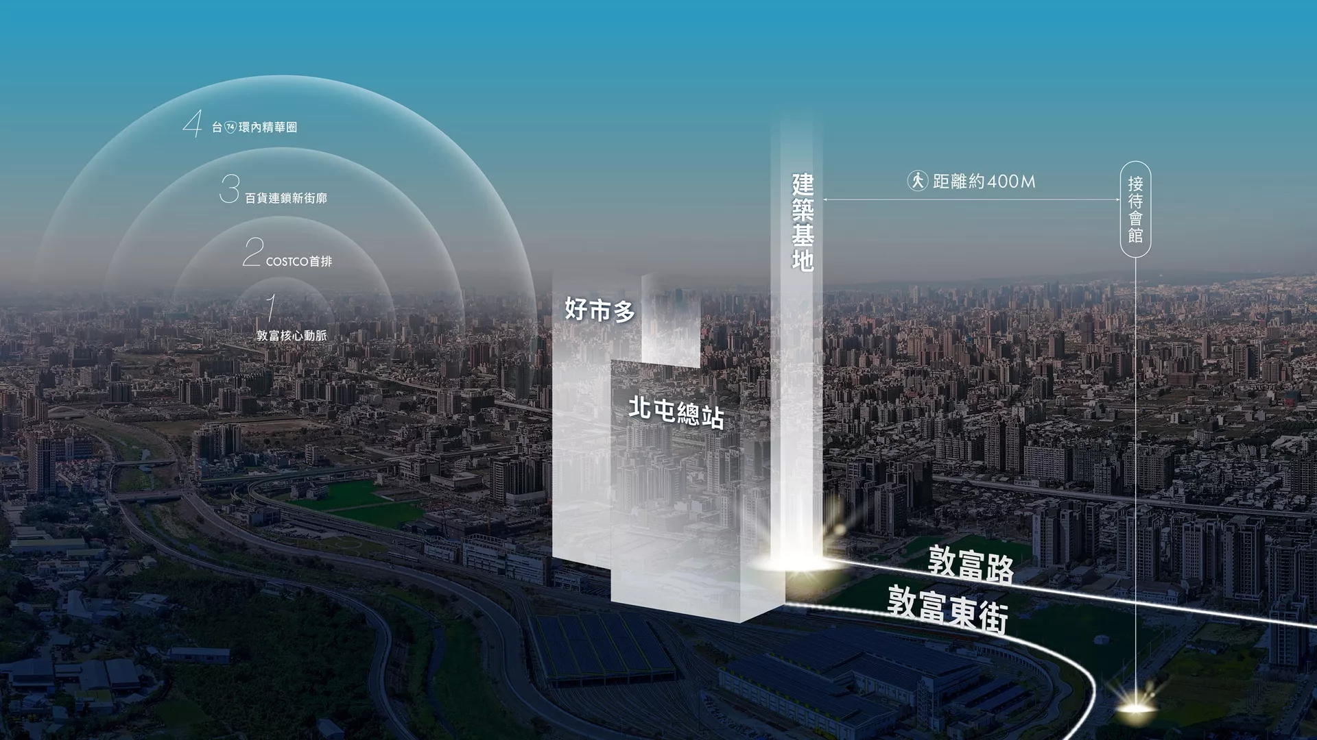 遠雄樂元－以敦富路首排為核心，一圖解碼北屯黃金生活圈：下樓即享雙軸繁華，走路秒達好市多、大地商場等國際連鎖街廓；出門高效串聯台74環線，速接中科、七期。地段層層含金，精準掌握高消費、高產值的未來生活新指南。