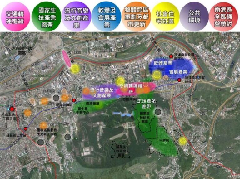 東區門戶發展目標示意圖