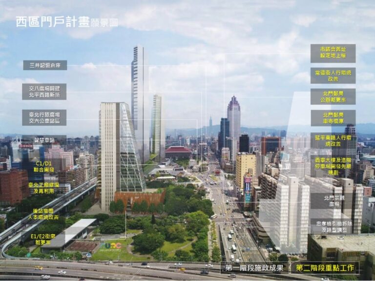 西區門戶計畫願景圖