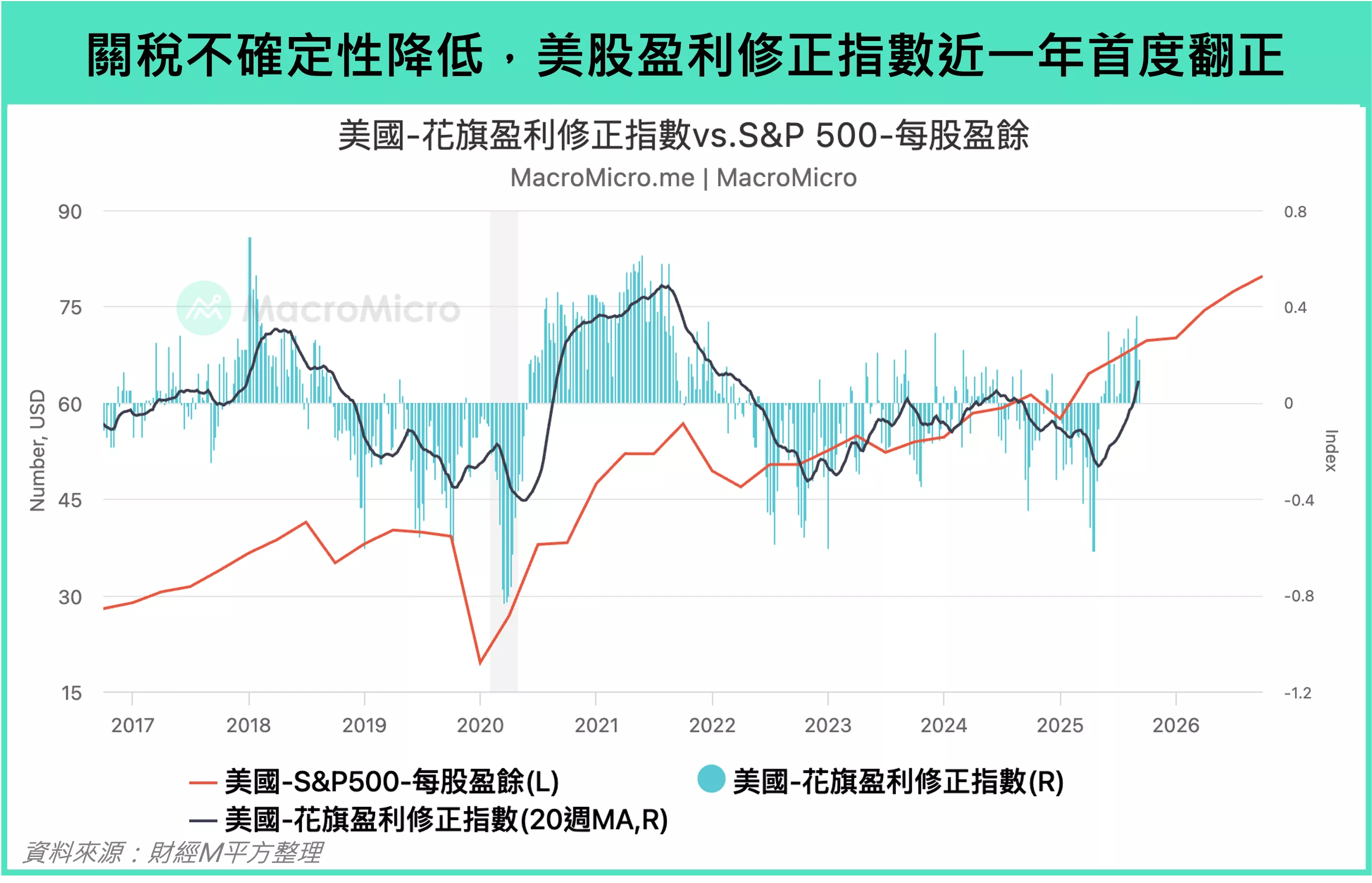 25Q2 美股財報-深度拆解半導體龍頭與AI 趨勢｜財經M平方觀點- 遠雄房地產