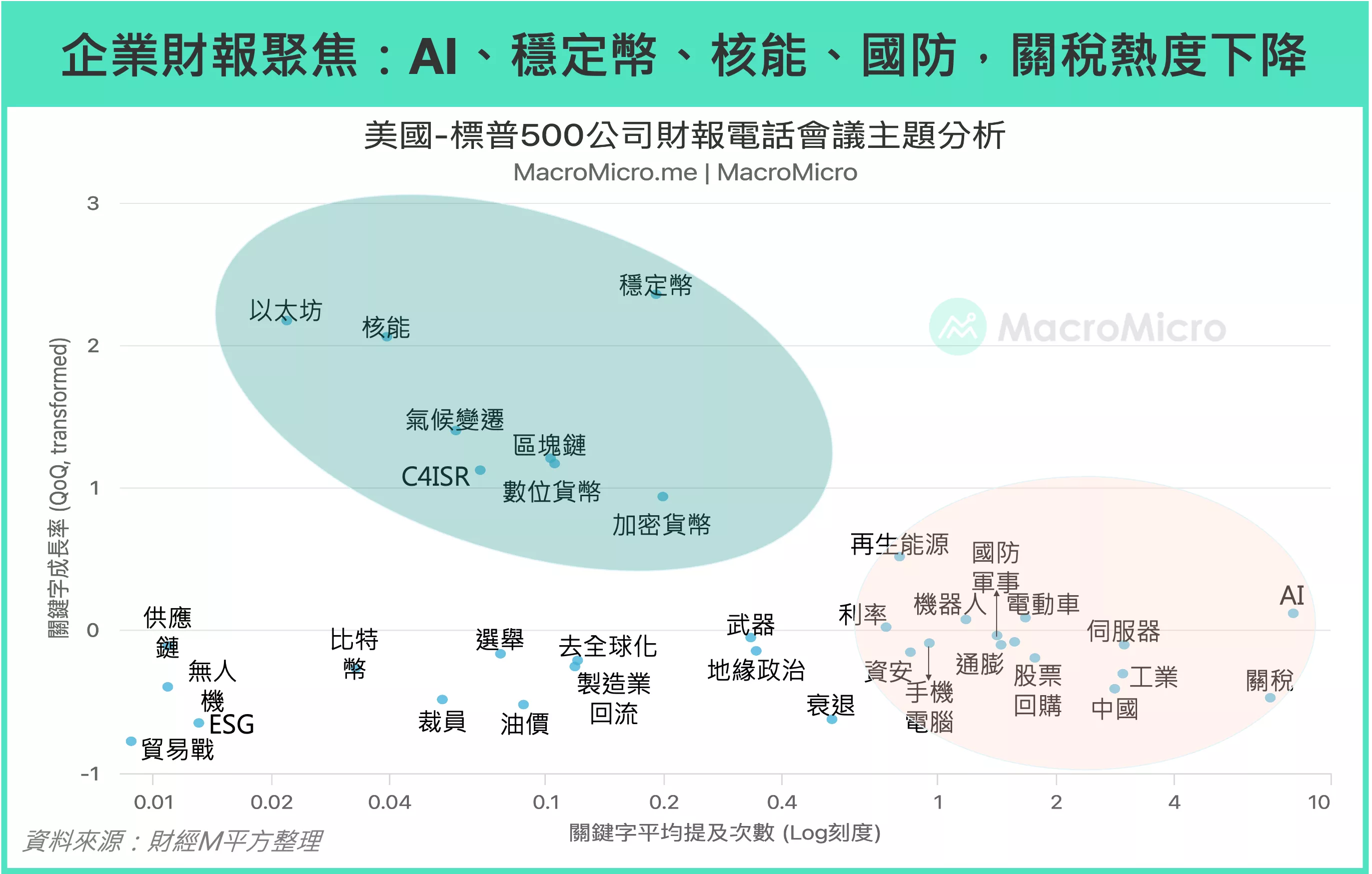 25Q2 美股財報-深度拆解半導體龍頭與AI 趨勢｜財經M平方觀點- 遠雄房地產