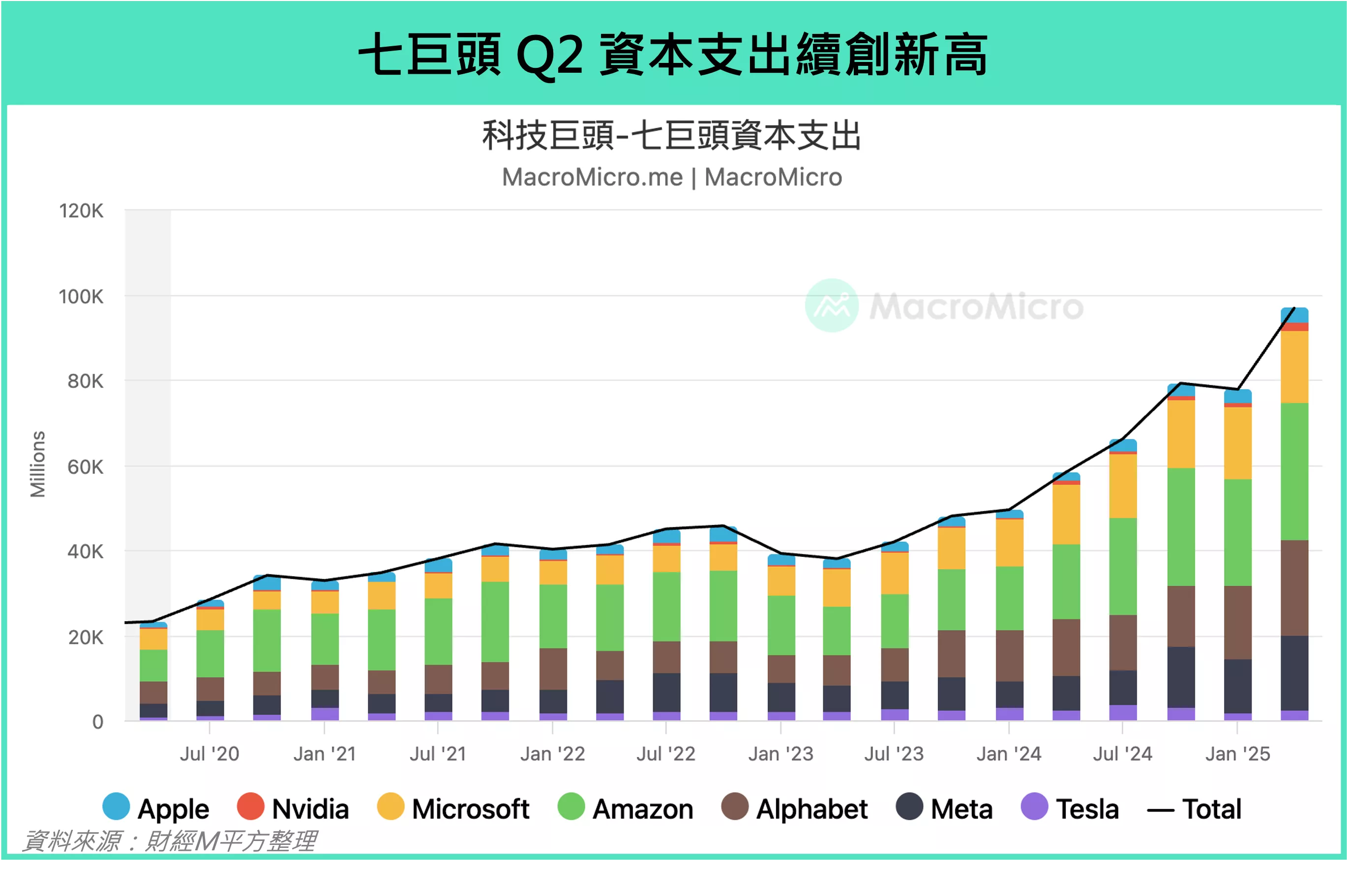 25Q2 美股財報-深度拆解半導體龍頭與AI 趨勢｜財經M平方觀點- 遠雄房地產
