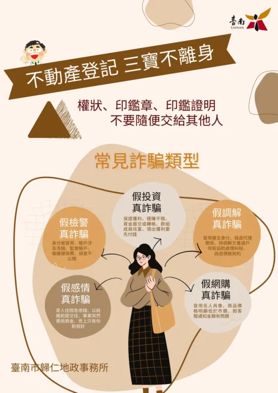 不動產登記三寶不離身