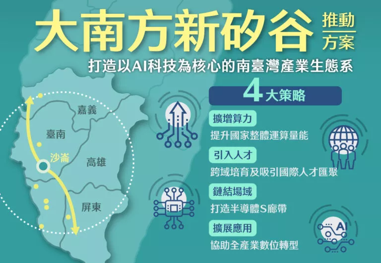 大南方新矽谷推動方案 