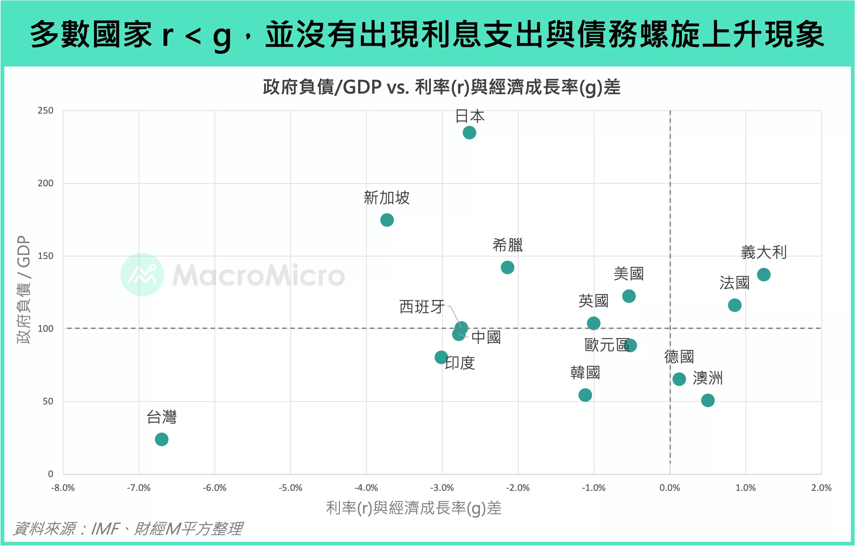 全球超長債殖利率飆升：結構性壓力與長短期解方全解析｜財經M平方觀點- 遠雄房地產