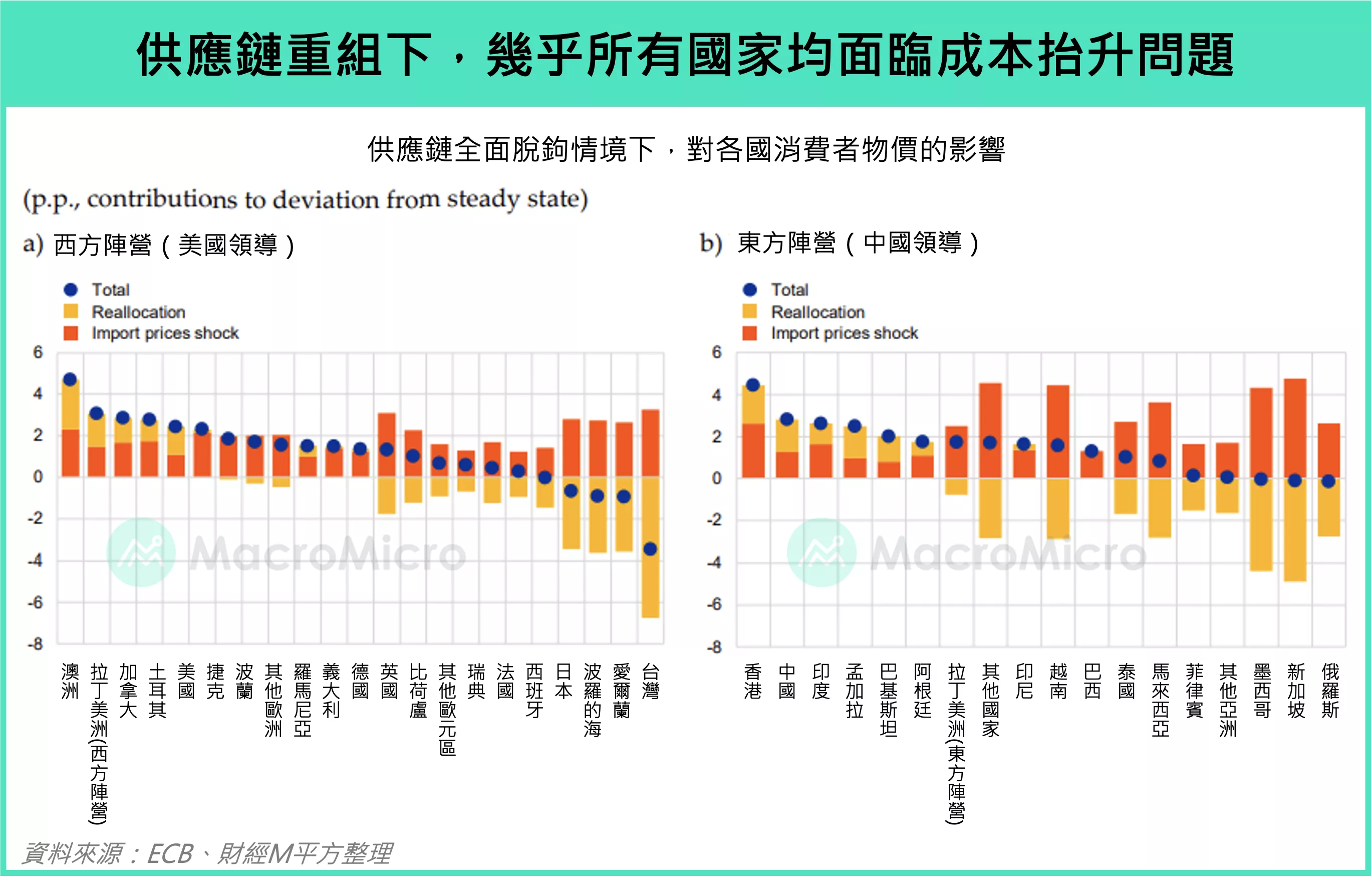 全球超長債殖利率飆升：結構性壓力與長短期解方全解析｜財經M平方觀點- 遠雄房地產