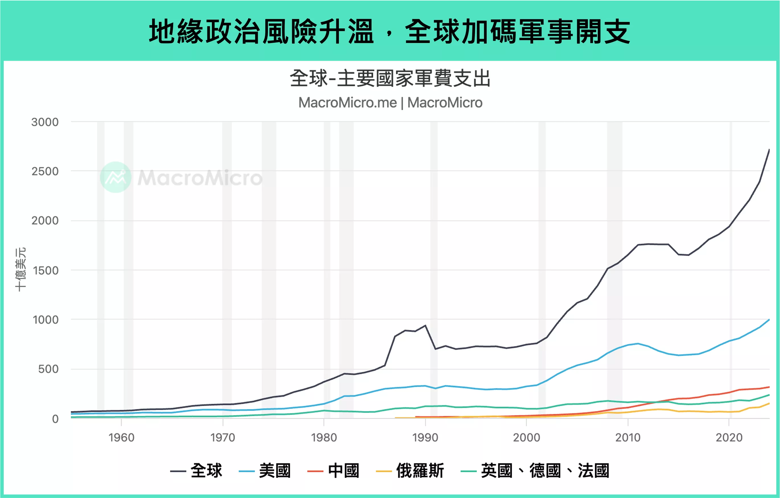 全球超長債殖利率飆升：結構性壓力與長短期解方全解析｜財經M平方觀點- 遠雄房地產