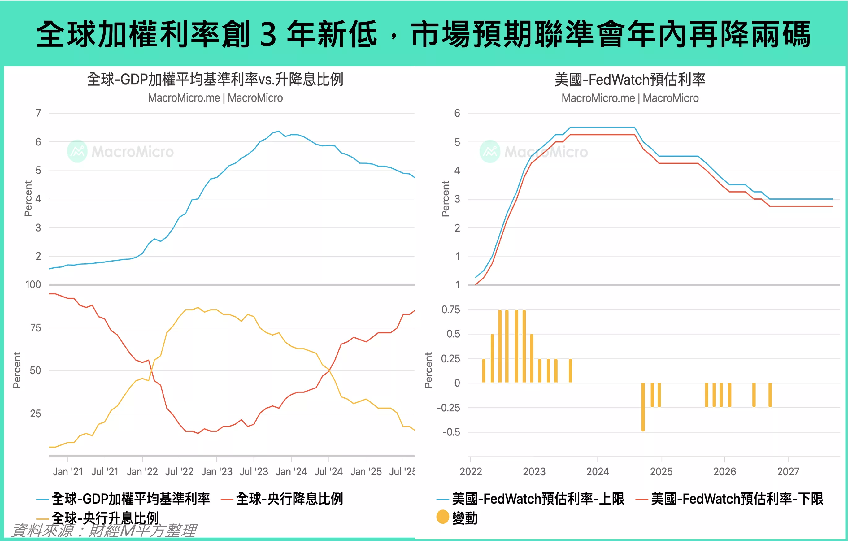 全球超長債殖利率飆升：結構性壓力與長短期解方全解析｜財經M平方觀點- 遠雄房地產