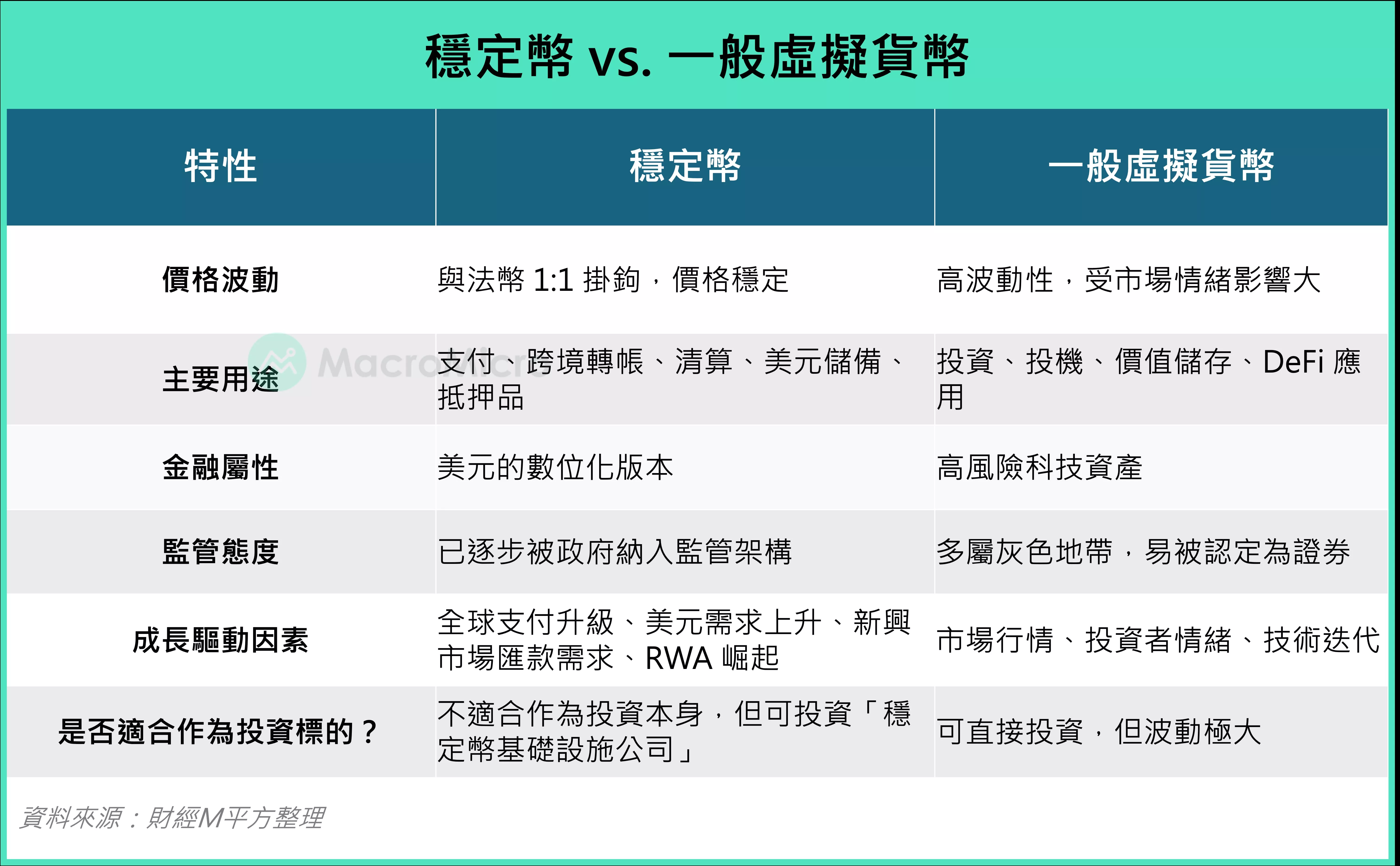 全球貨幣戰：穩定幣的發展與投資機會| 財經M平方觀點- 遠雄房地產