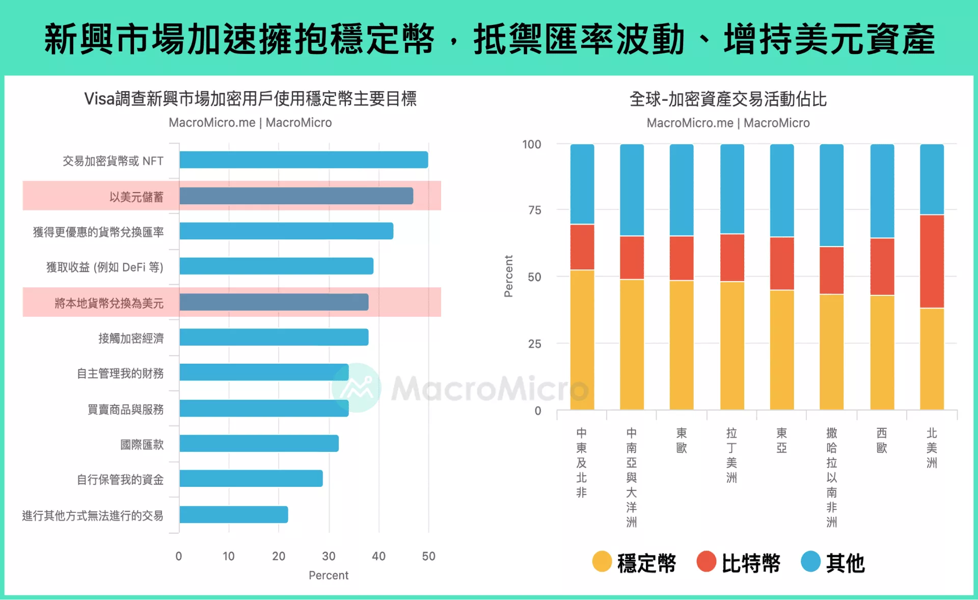 全球貨幣戰：穩定幣的發展與投資機會| 財經M平方觀點- 遠雄房地產