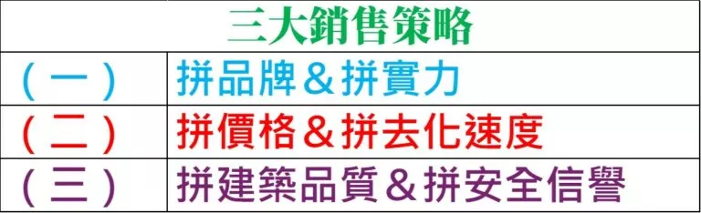 三大銷售策略
