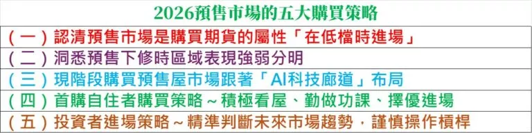 2026預售市場的五大購買策略