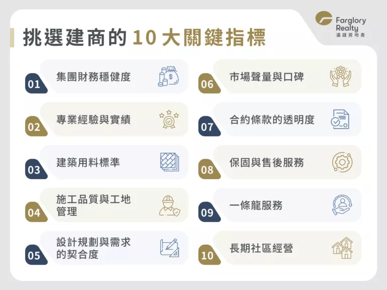 挑選建商的 10 大關鍵指標