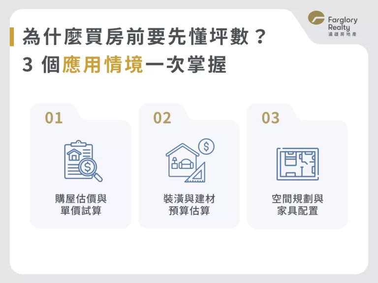 為什麼買房前要先懂坪數？3大應用情境解析示意圖