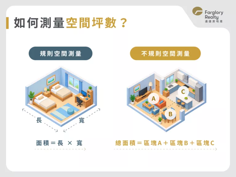 室內坪數怎麼測量？捲尺與雷射測距儀丈量房間格局尺寸示意圖