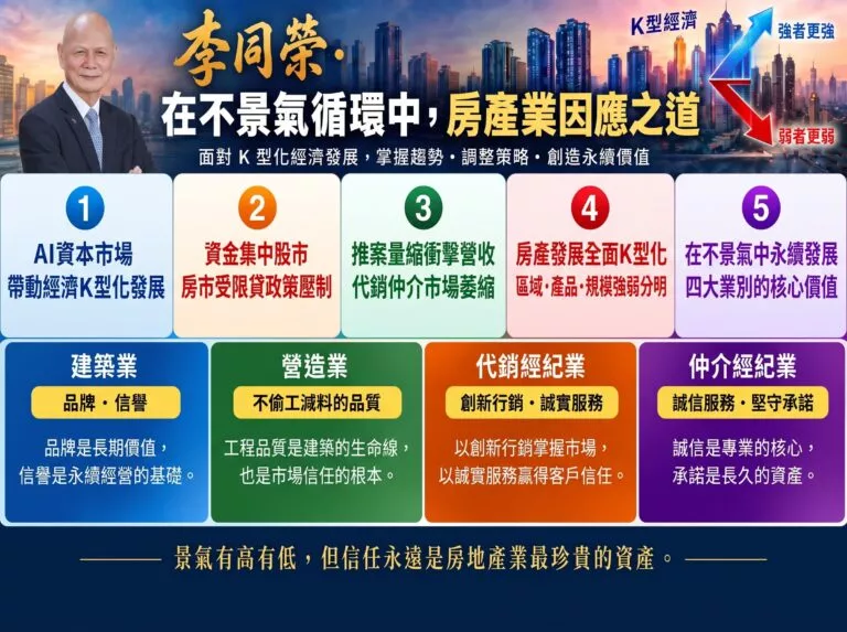 面對K型化經濟發展,房地產業因應之道